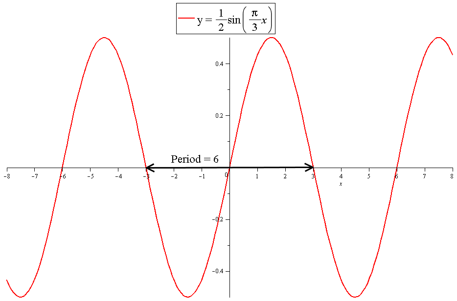 how-do-you-find-the-period-of-y-1-2sin-pix-3-socratic